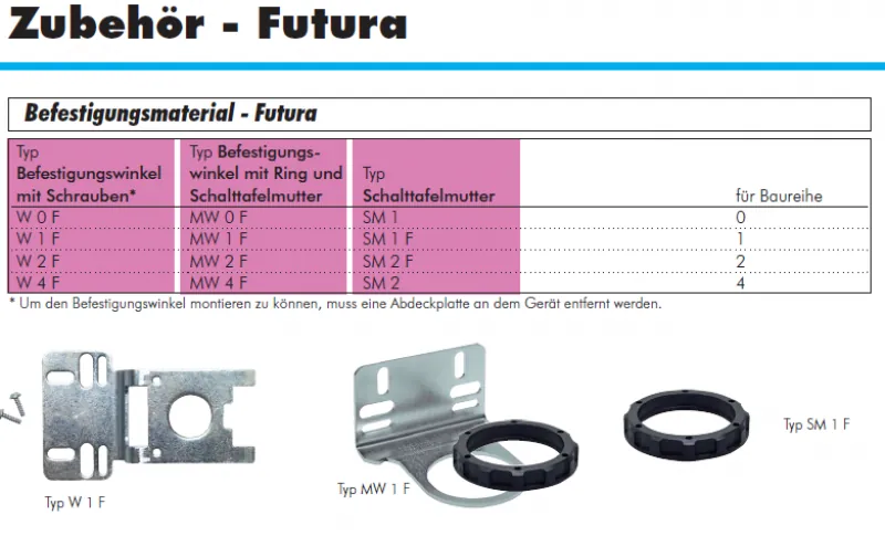 Tabelle Aventics Befestigungswinkel und Koppelpakete für Serie Futura im Überblick